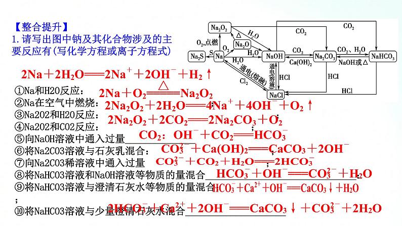 人教版化学必修一 第二章 基础知识复习 课件06