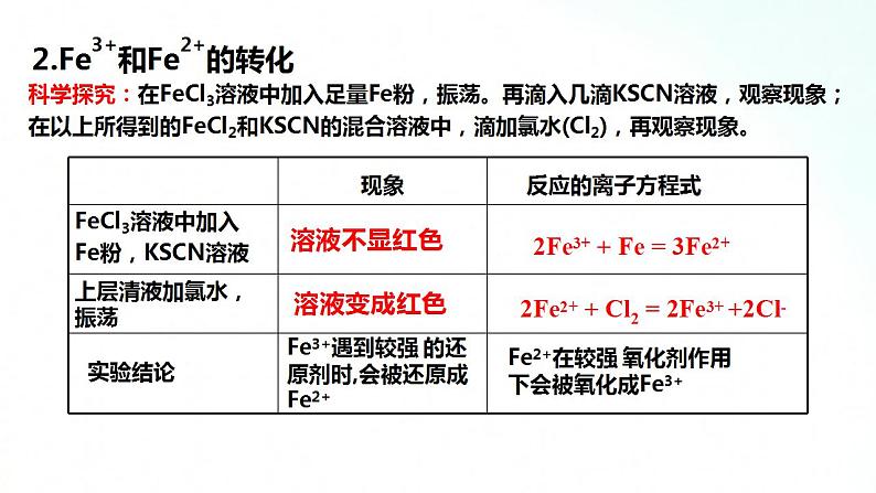 人教版化学必修一 3.1.2 铁盐和亚铁盐 课件07