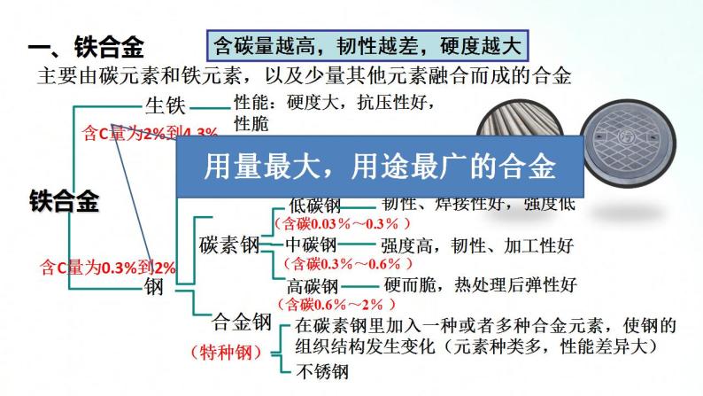 人教版化学必修一 3.2.1 铁合金 铝和铝合金 新型合金 课件07