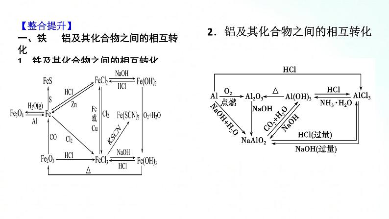 人教版化学必修一 第三章 基础知识复习 课件03