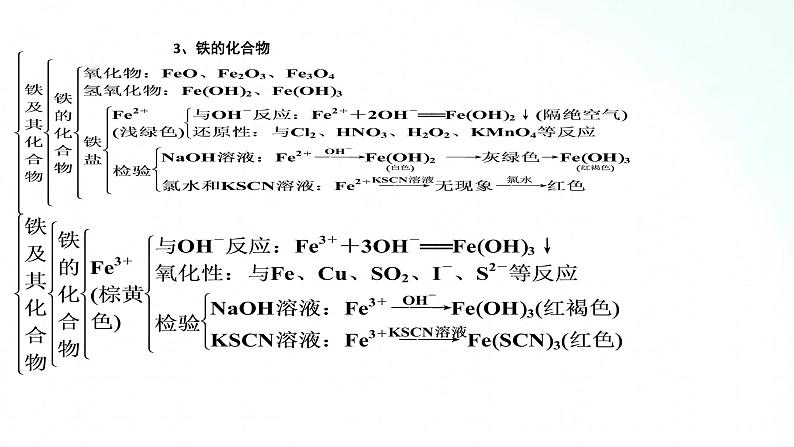 人教版化学必修一 第三章 基础知识复习 课件05