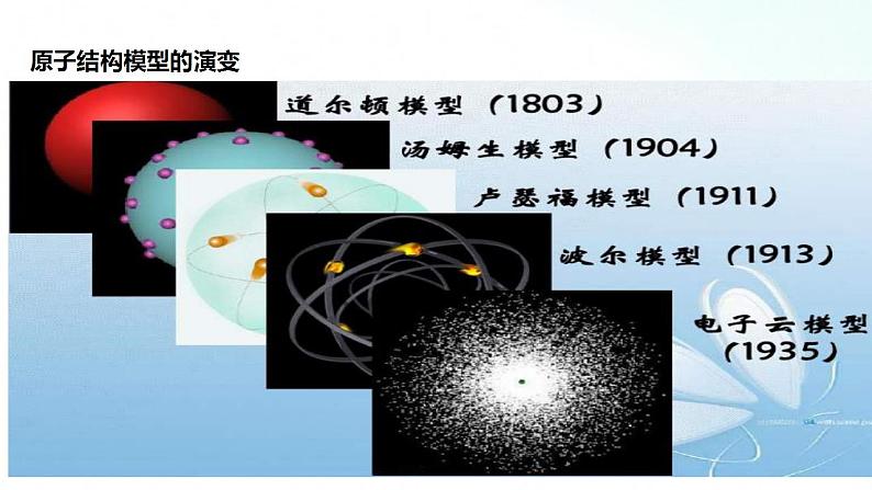 人教版化学必修一 4.1.1 原子的结构 核素 课件第3页