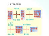 人教版化学必修一 4.1.1 原子的结构 核素 课件