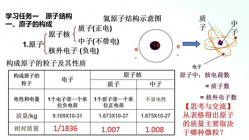 人教版化学必修一 4.1.1 原子的结构 核素 课件第5页