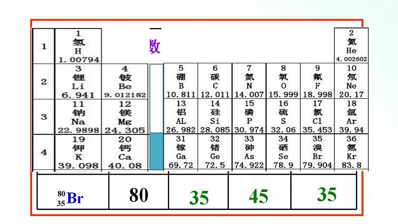 人教版化学必修一 4.1.1 原子的结构 核素 课件第8页