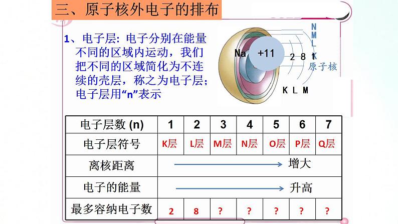 人教版化学必修一 4.1.2 原子核外电子排布 课件第4页