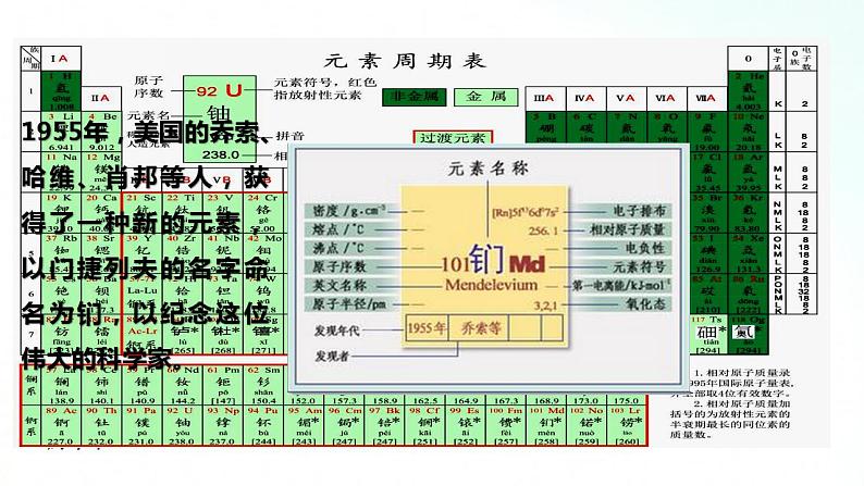 人教版化学必修一 4.1.3 元素周期表 课件03