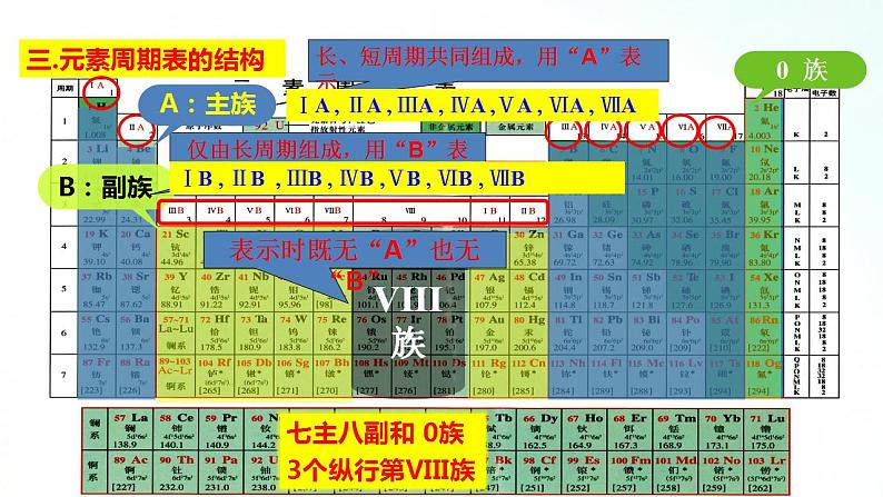 人教版化学必修一 4.1.3 元素周期表 课件08