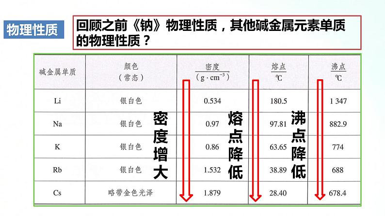 人教版化学必修一 4.1.4 原子结构与元素的性质 课件第4页