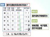 人教版化学必修一 4.1.4 原子结构与元素的性质 课件