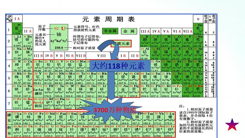 人教版化学必修一 4.3.1 离子键 课件03