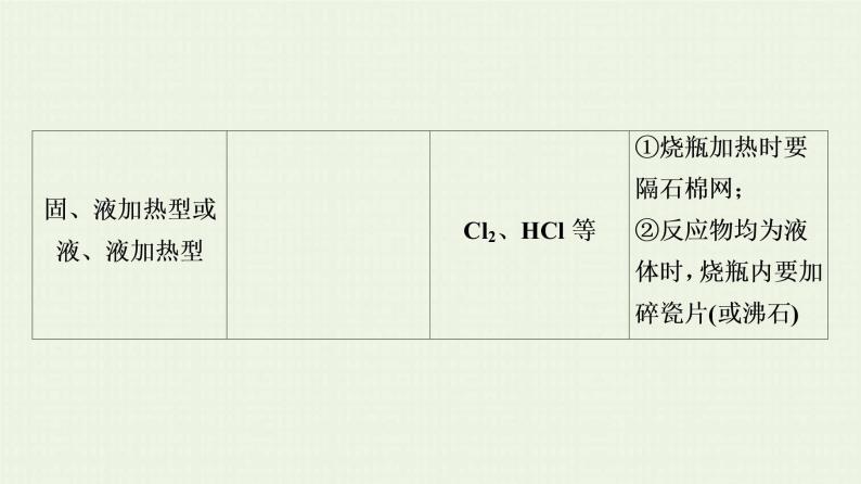 高考化学一轮复习高考专题讲座2常见气体的实验室制法及其性质探究课件05