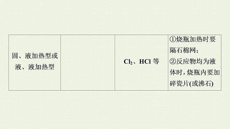 高考化学一轮复习高考专题讲座2常见气体的实验室制法及其性质探究课件第5页