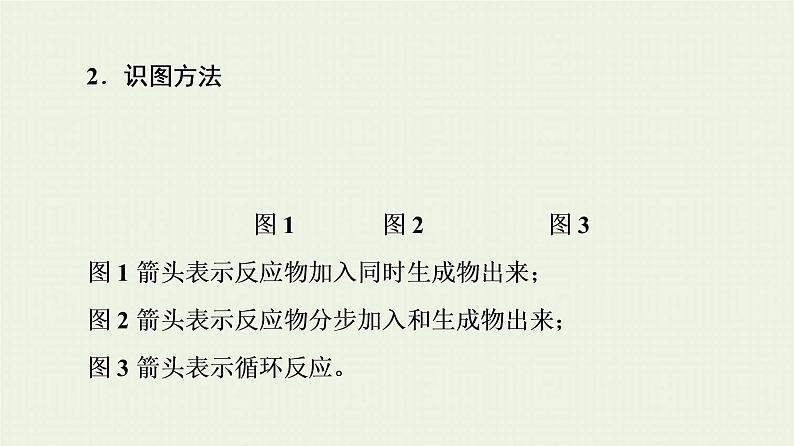 高考化学一轮复习高考专题讲座5化学工艺流程试题的突破方略课件05