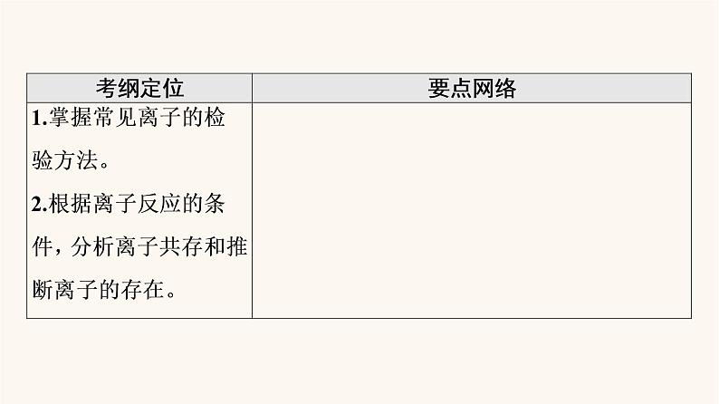 高考化学一轮复习第2章化学物质及其变化第3节离子共存离子检验与推断课件第2页