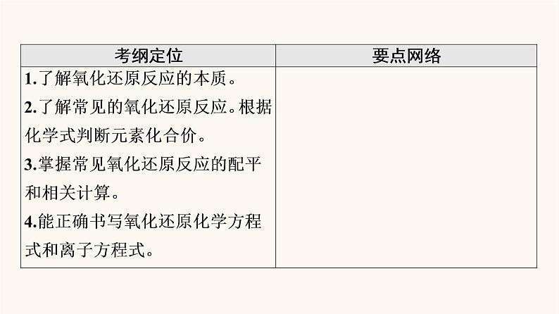 高考化学一轮复习第2章化学物质及其变化第4节氧化还原反应课件02