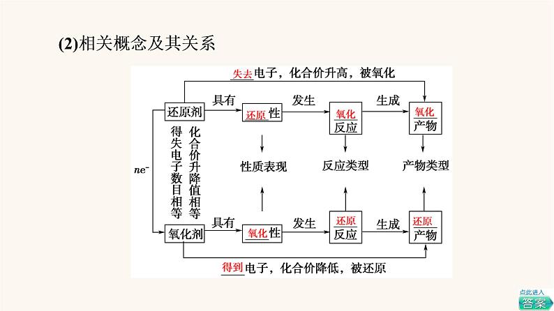 高考化学一轮复习第2章化学物质及其变化第4节氧化还原反应课件第5页