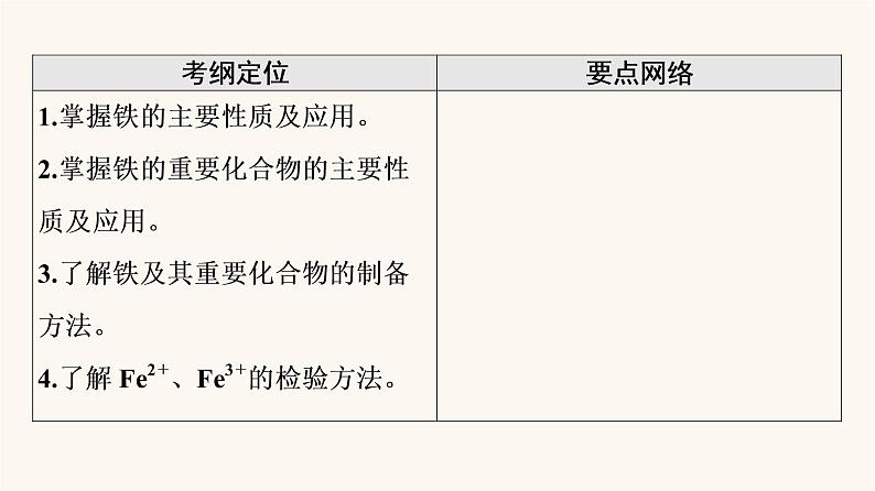 高考化学一轮复习第3章金属及其化合物第3节铁及其化合物课件02