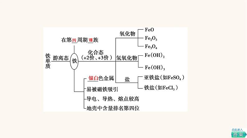 高考化学一轮复习第3章金属及其化合物第3节铁及其化合物课件05