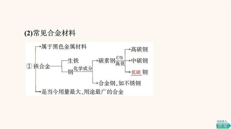 高考化学一轮复习第3章金属及其化合物第4节金属材料铜与常见过渡金属课件08