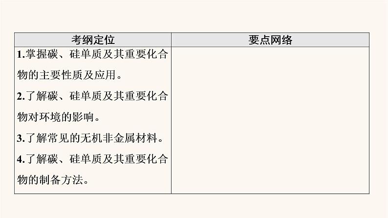 高考化学一轮复习第4章非金属及其化合物第1节碳硅及其化合物课件02