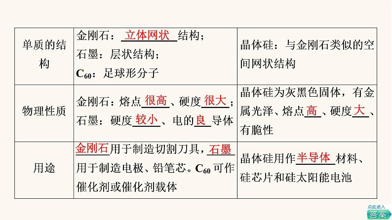 高考化学一轮复习第4章非金属及其化合物第1节碳硅及其化合物课件05