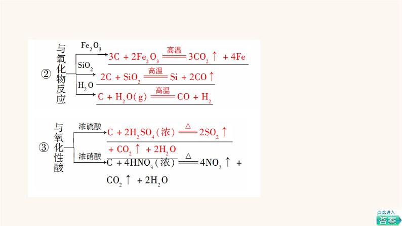 高考化学一轮复习第4章非金属及其化合物第1节碳硅及其化合物课件08