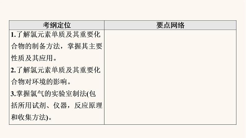 高考化学一轮复习第4章非金属及其化合物第2节富集在海水中的元素__氯课件第2页