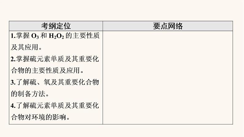 高考化学一轮复习第4章非金属及其化合物第3节氧硫及其重要化合物课件02