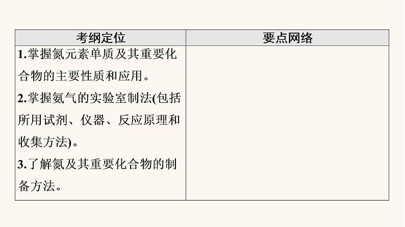 高考化学一轮复习第4章非金属及其化合物第4节氮及其化合物课件02