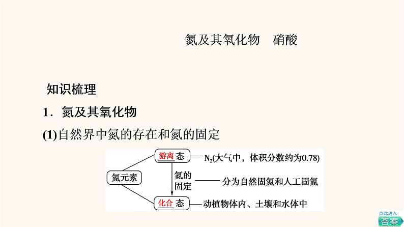 高考化学一轮复习第4章非金属及其化合物第4节氮及其化合物课件04