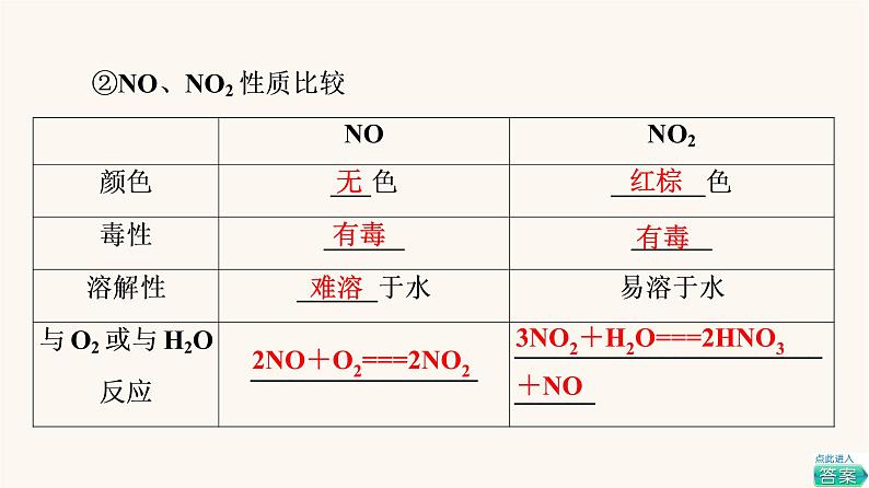 高考化学一轮复习第4章非金属及其化合物第4节氮及其化合物课件08