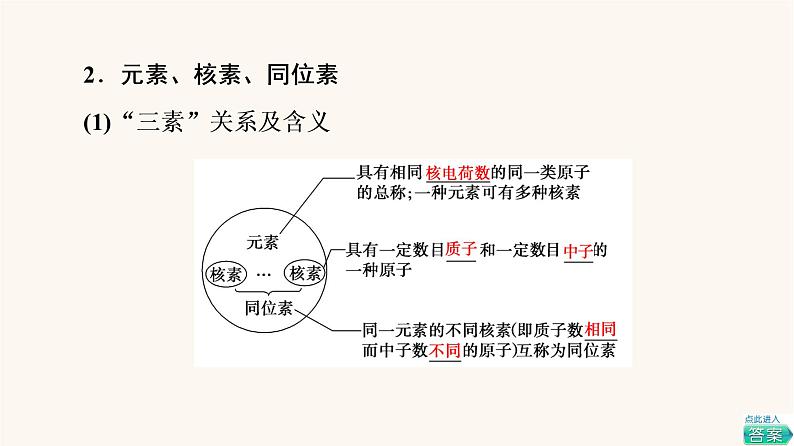 高考化学一轮复习第5章物质结构元素周期律第1节原子结构化学键课件07