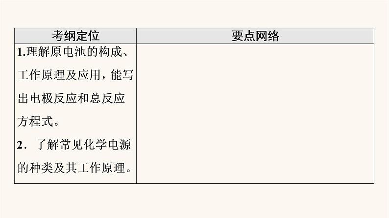 高考化学一轮复习第6章化学反应与能量第2节原电池化学电源课件02