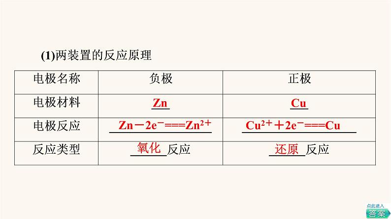 高考化学一轮复习第6章化学反应与能量第2节原电池化学电源课件08