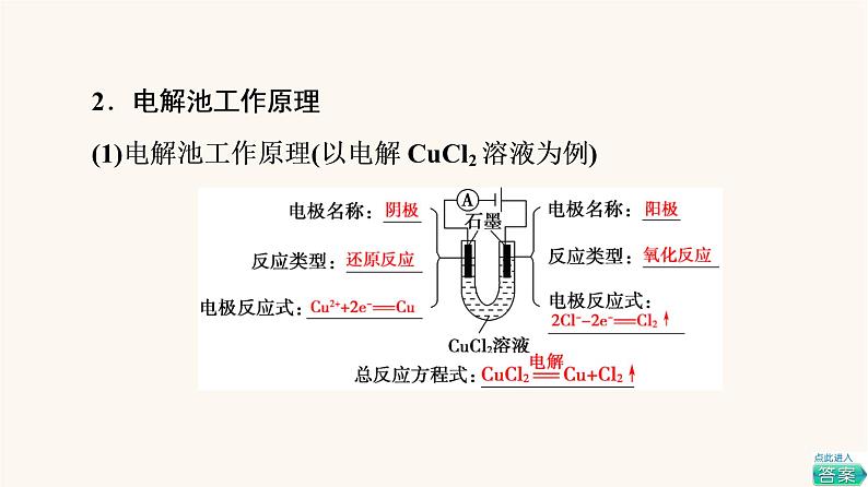 高考化学一轮复习第6章化学反应与能量第3节电解池金属的腐蚀与防护课件07