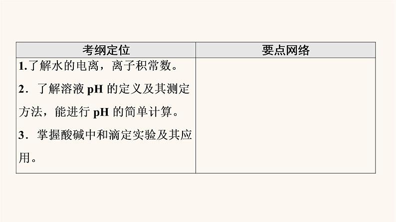 高考化学一轮复习第8章水溶液中的离子平衡第2节水的电离和溶液的酸碱性课件第2页