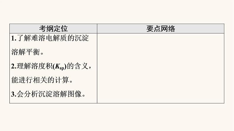 高考化学一轮复习第8章水溶液中的离子平衡第4节难溶电解质的溶解平衡课件02