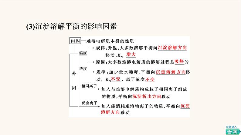 高考化学一轮复习第8章水溶液中的离子平衡第4节难溶电解质的溶解平衡课件06