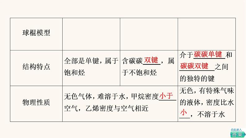 高考化学一轮复习第9章常见有机化合物第1节来自化石燃料的化工原料__常见的烃课件第8页