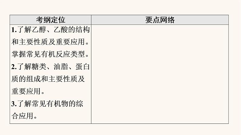 高考化学一轮复习第9章常见有机化合物第2节生活中常见的有机物课件02