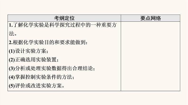 高考化学一轮复习第10章化学实验第3节化学实验方案的设计与评价课件02