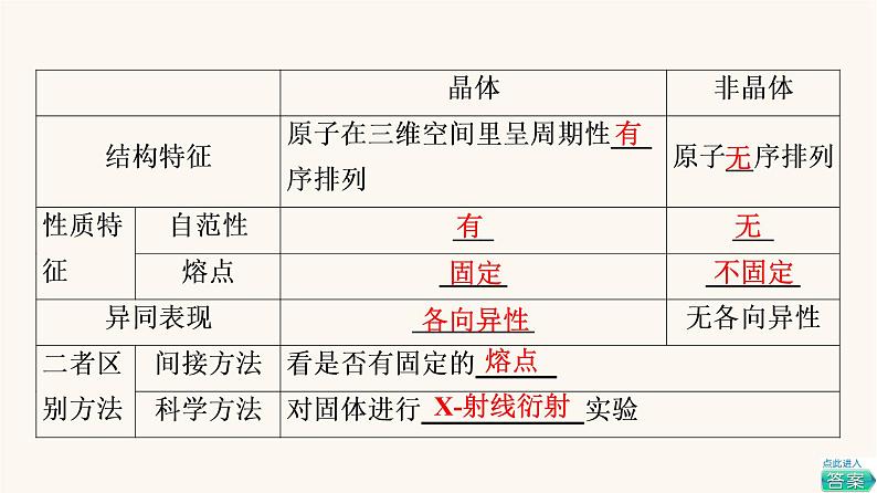 高考化学一轮复习第11章物质结构与性质第3节晶体结构与性质课件06