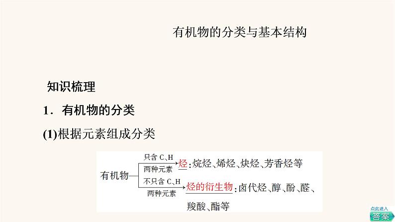 高考化学一轮复习第12章有机化学基础第1节认识有机化合物课件第5页