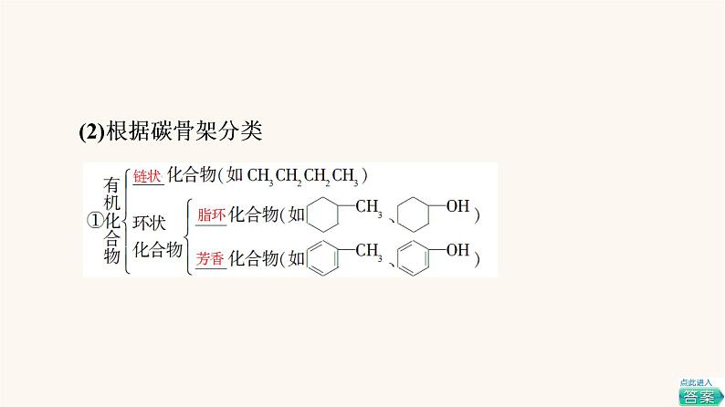 高考化学一轮复习第12章有机化学基础第1节认识有机化合物课件第6页