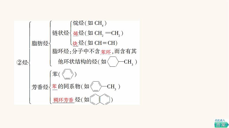 高考化学一轮复习第12章有机化学基础第1节认识有机化合物课件第7页