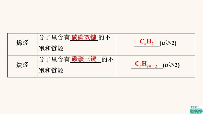 高考化学一轮复习第12章有机化学基础第2节烃和卤代烃课件第6页