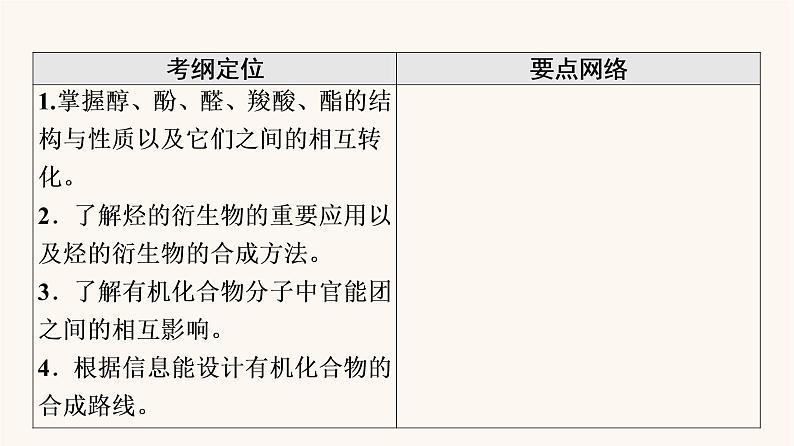 高考化学一轮复习第12章有机化学基础第3节烃的含氧衍生物课件第2页