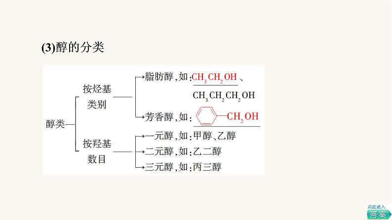 高考化学一轮复习第12章有机化学基础第3节烃的含氧衍生物课件第5页