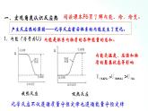 人教版化学选择性必修一 1.1.2反应热与焓变 课件.